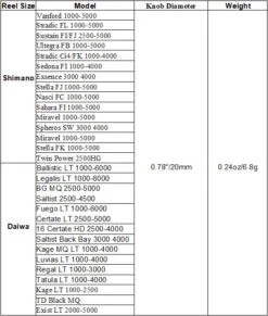 Gomexus 20mm CNC Aluminium Power Knob -Sportviswinkel A20TNGDr 7