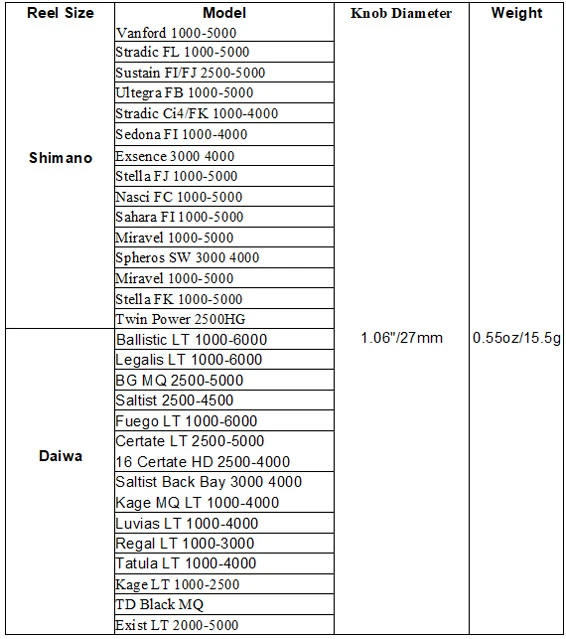 Gomexus Touch Series 27mm TPE Knob 2 Gomexus Touch Series 27mm TPE Knob - Afbeelding 2