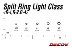 Decoy R-1 Split Ring Light Class Black -Sportviswinkel DR10r 3