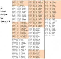 Gomexus Aluminum & EVA Knob -Sportviswinkel EA20BKGDr 6