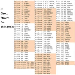 Gomexus Aluminum & EVA Knob -Sportviswinkel EA20BKGDr 7