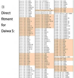 Gomexus Aluminum & EVA Knob -Sportviswinkel EA20BKGDr 8
