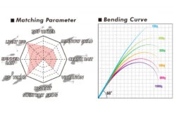 Megabass Levante JP Multi Piece (2019) F3-67LV 4P -Sportviswinkel MB 00000041909 6