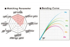 Megabass Levante JP Multi Piece(2019) F2-69LVS 4P -Sportviswinkel MB 00000042513 5
