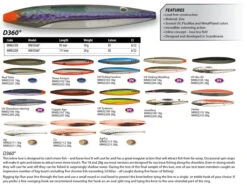 Westin D360° 18g 9,5 Cm -Sportviswinkel MM02113r 2