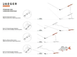 Jaeger Carolina Rig -Sportviswinkel PRC CAR 1 5