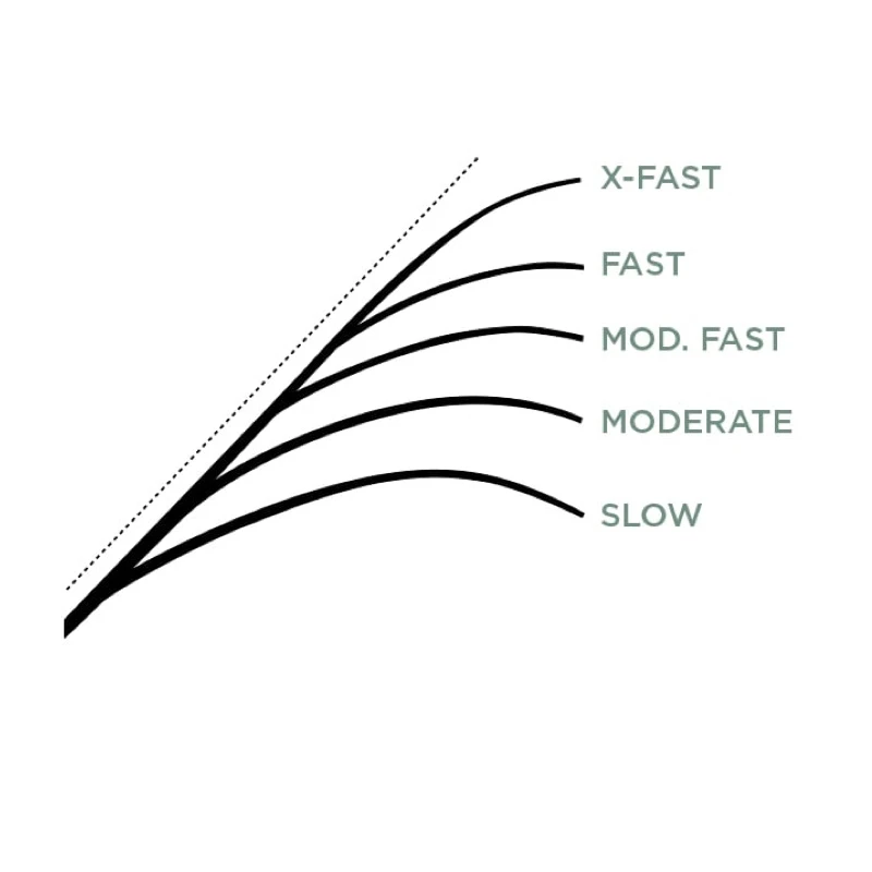 St. Croix Legend X Casting 6 St. Croix Legend X Casting - Afbeelding 6