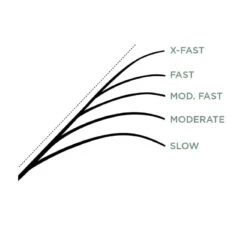 St. Croix Legend Elite Musky Casting -Sportviswinkel legend t eliter 7